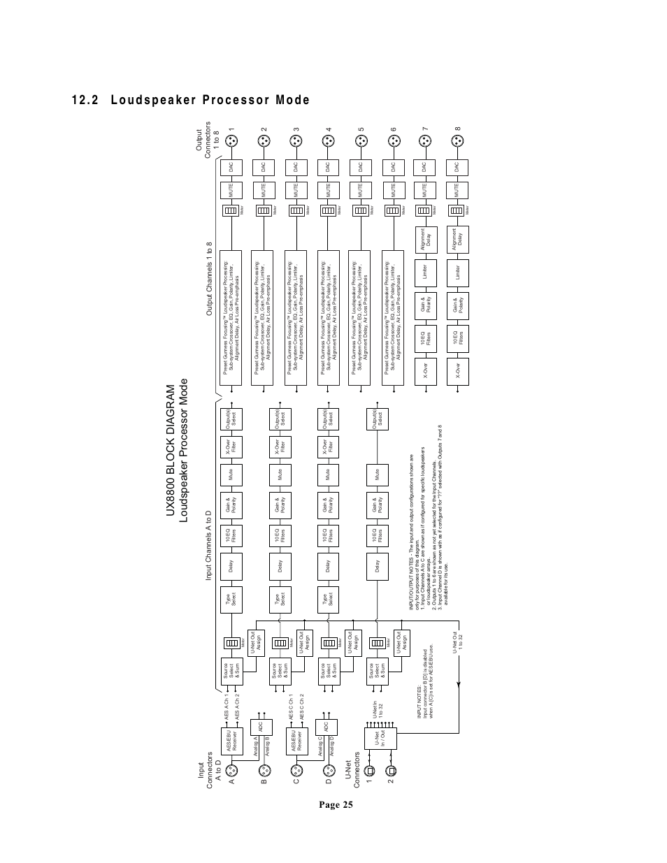 Ux8800 block diagram loudspeaker processor mode, Page 25 | EAW UX8800 User Manual | Page 35 / 40