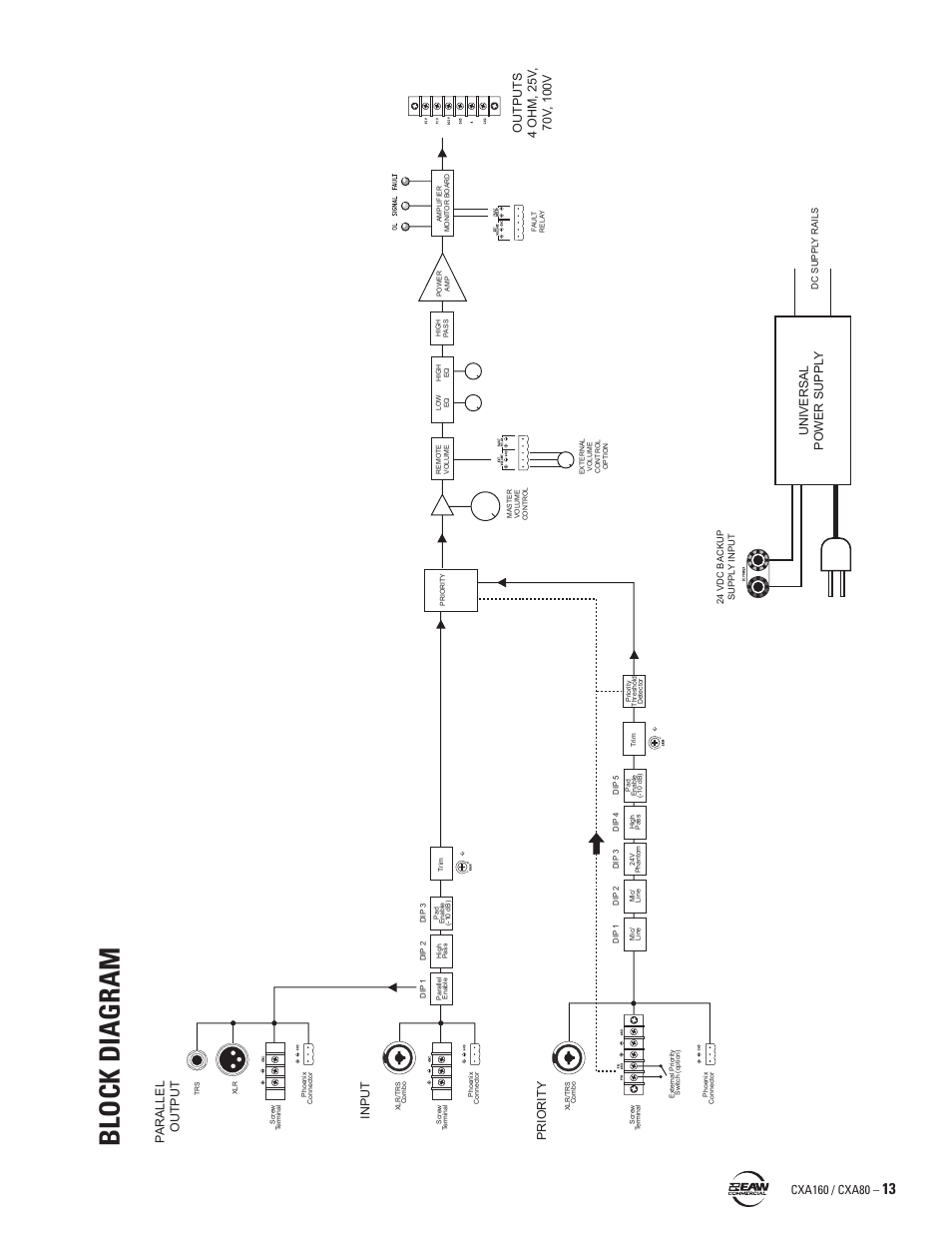 Block diagram, Input priority, Pa rallel output | Universal power suppl y | EAW CXA160 / CXA80 User Manual | Page 13 / 16