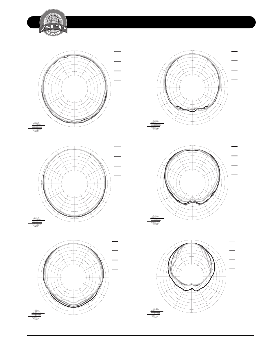 6 db/div | EAW LS432 User Manual | Page 11 / 20