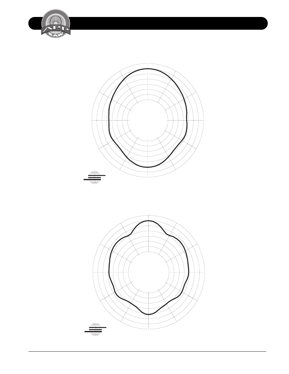 Vertical octave polar data ls432, 6 db/div | EAW LS432 User Manual | Page 18 / 20
