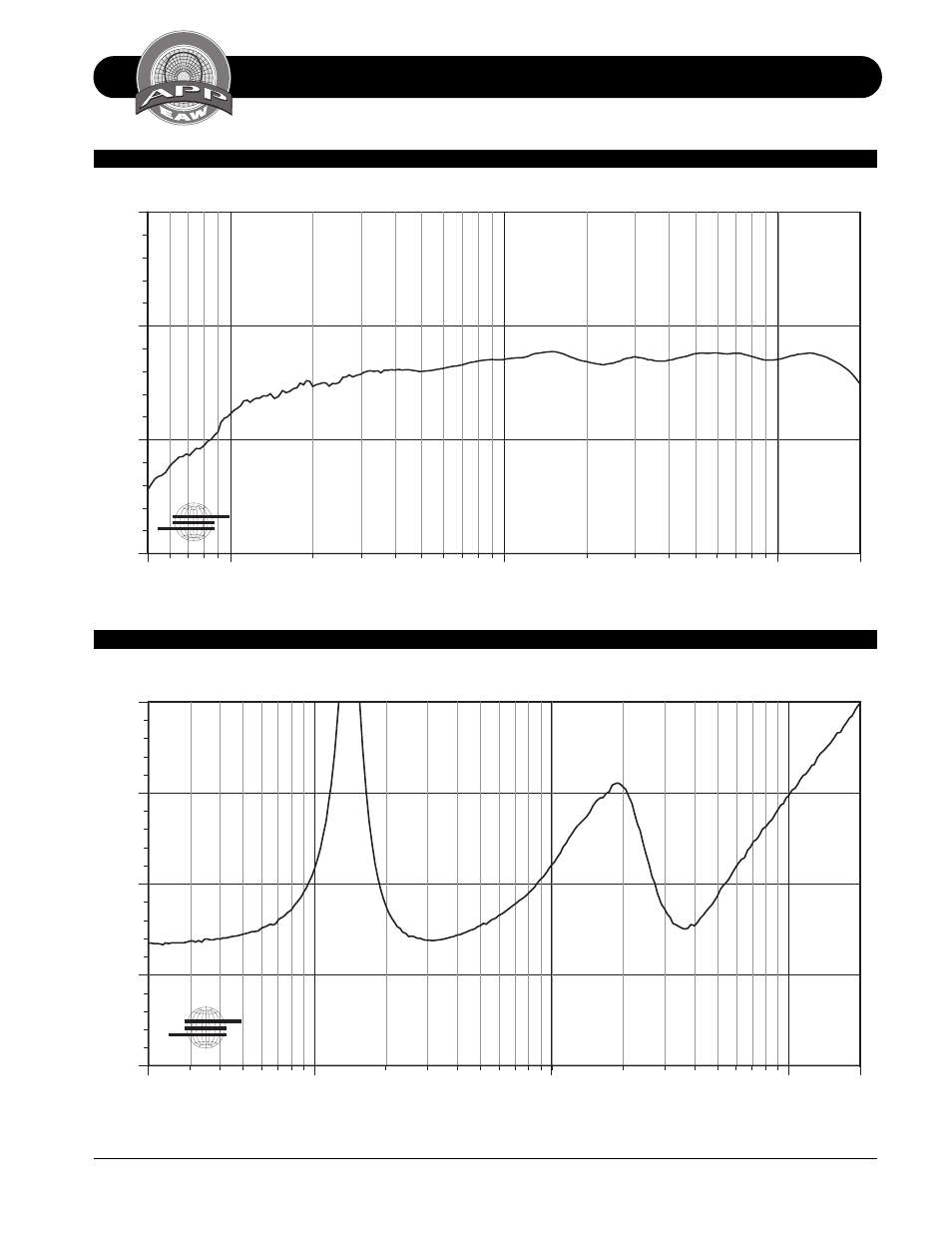 Performance specifications ls432, Ls432 input impedance (magnitude), Ls432 axial response | Db spl, Ohms frequency (hz) | EAW LS432 User Manual | Page 3 / 20