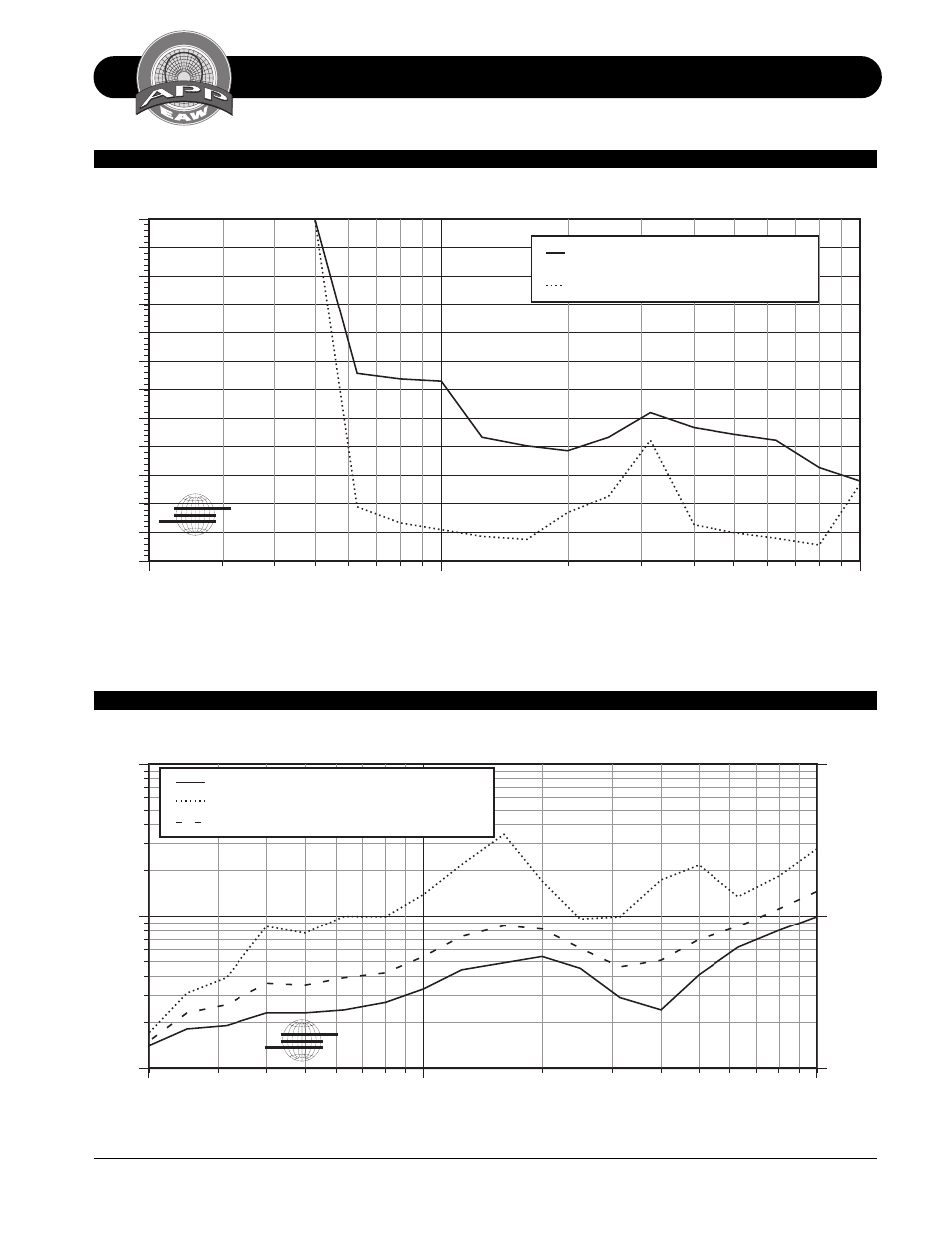 Performance specifications ls432, Ls432 beamwidth vs frequency, Ls432 q and directivity | Degrees frequency (hz), Frequency (hz) | EAW LS432 User Manual | Page 4 / 20