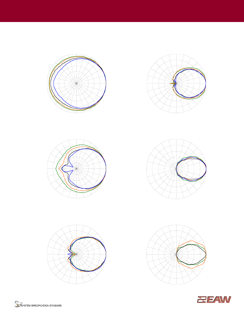Group · i, Horizontal polar data | EAW AX366 User Manual | Page 4 / 7