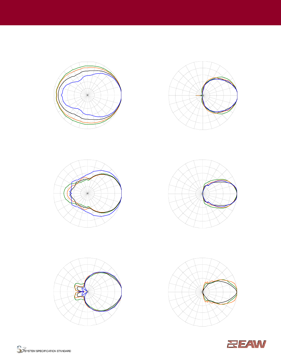 Group · i, Vertical polar data | EAW AX366 User Manual | Page 5 / 7