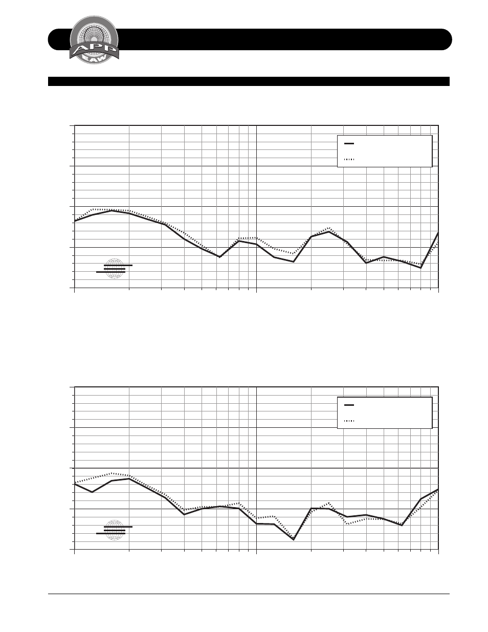 Performance specifications ls832, Attenuation in db | EAW LS832 User Manual | Page 10 / 20