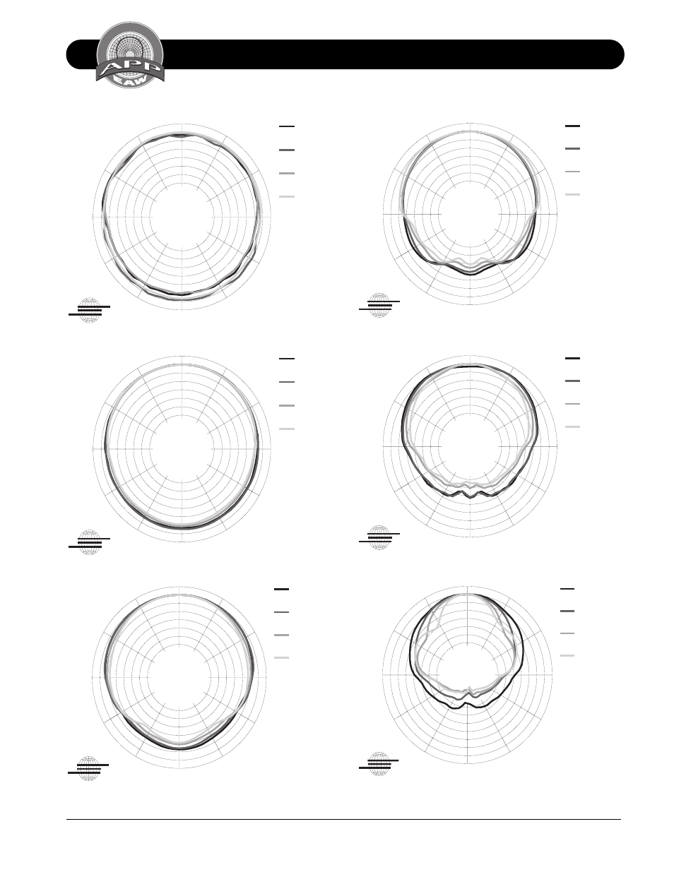 6 db/div | EAW LS832 User Manual | Page 11 / 20