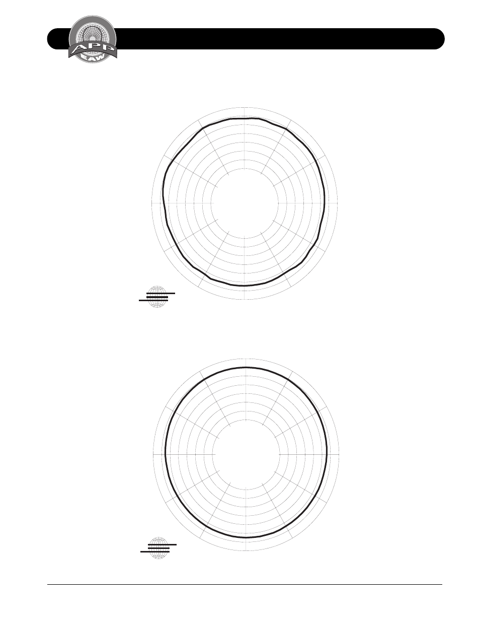 Horizontal octave polar data ls832, 6 db/div | EAW LS832 User Manual | Page 13 / 20