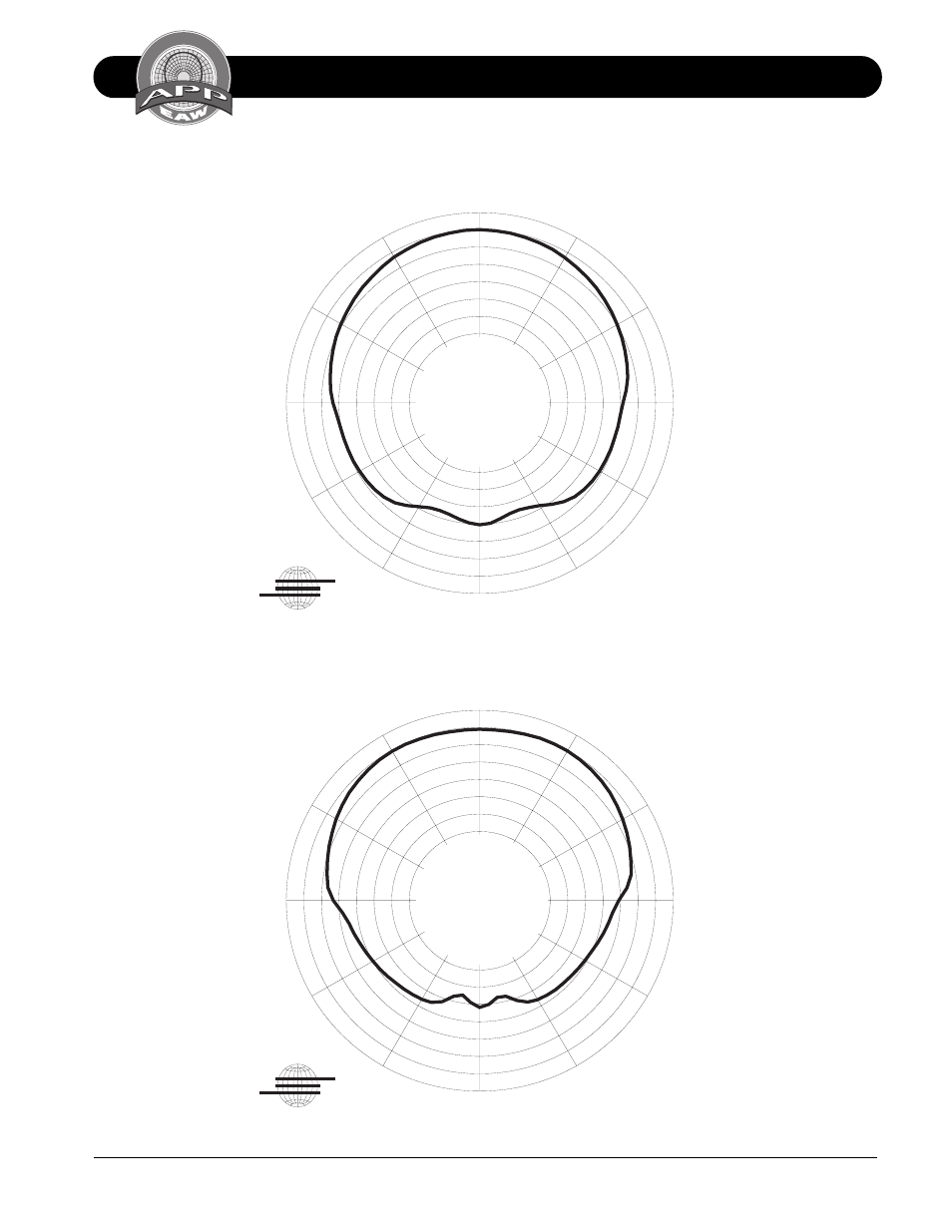 Horizontal octave polar data ls832, 6 db/div | EAW LS832 User Manual | Page 15 / 20