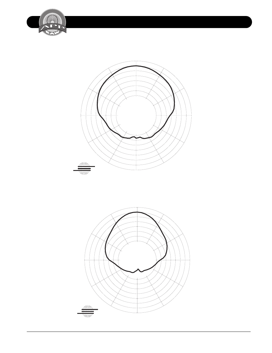 Horizontal octave polar data ls832, 6 db/div | EAW LS832 User Manual | Page 16 / 20