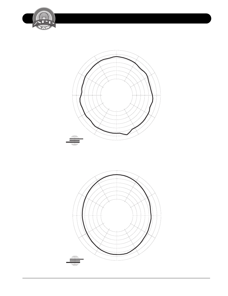 Vertical octave polar data ls832, 6 db/div | EAW LS832 User Manual | Page 17 / 20
