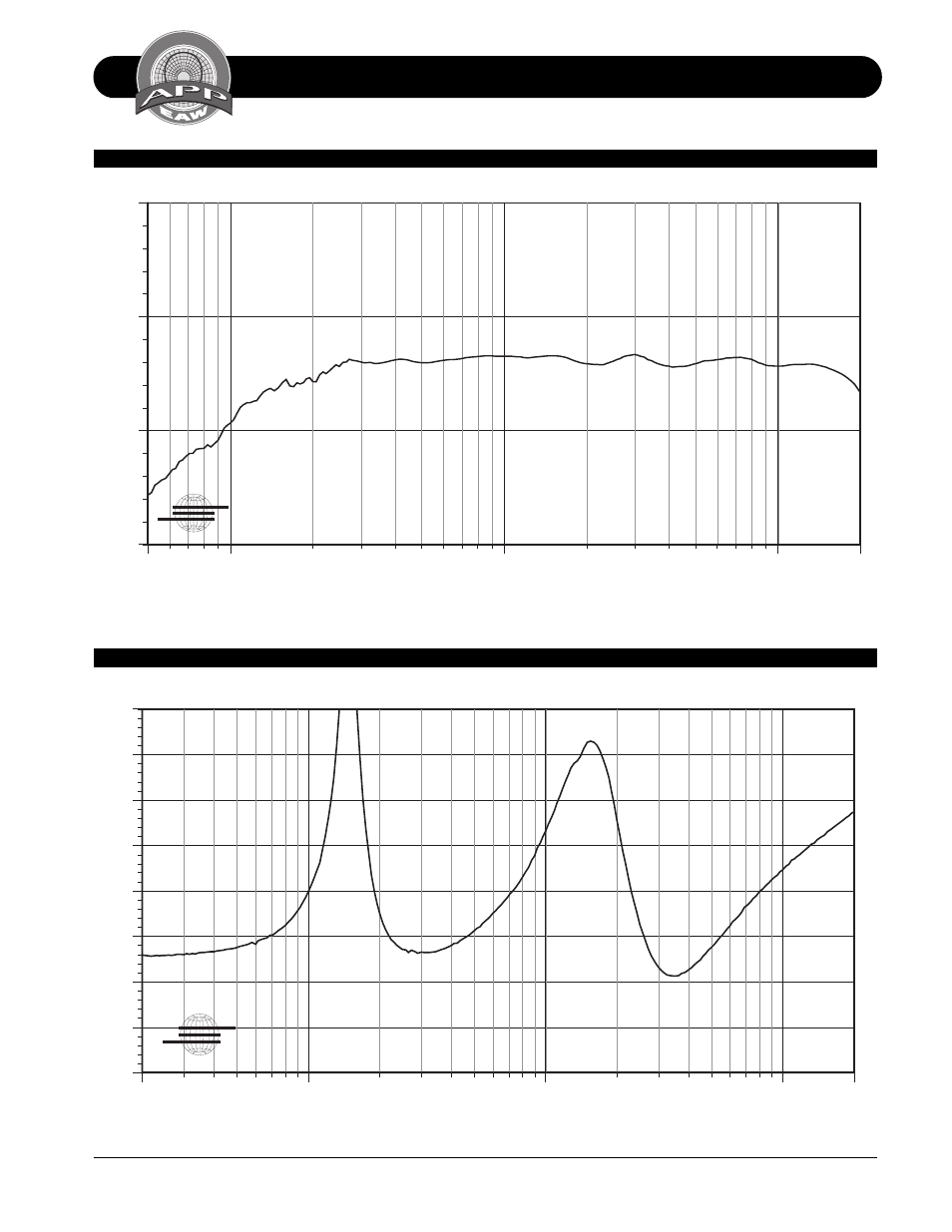 Performance specifications ls832, Ls832 input impedance (magnitude), Ls832 axial response | Db spl, Ohms frequency (hz) | EAW LS832 User Manual | Page 3 / 20