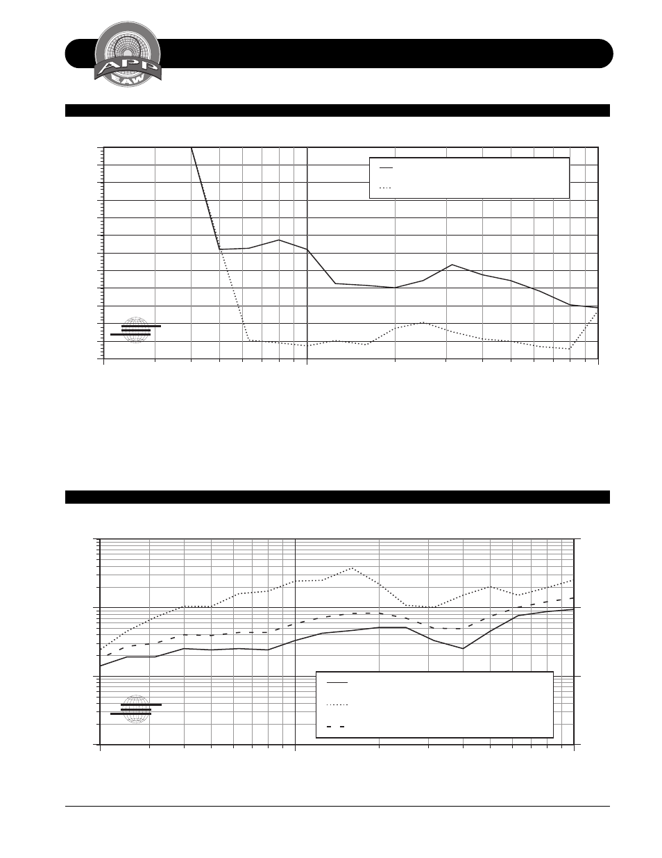 Performance specifications ls832, Ls832 q and directivity, Ls832 beamwidth vs frequency | Degrees, Frequency (hz) | EAW LS832 User Manual | Page 4 / 20