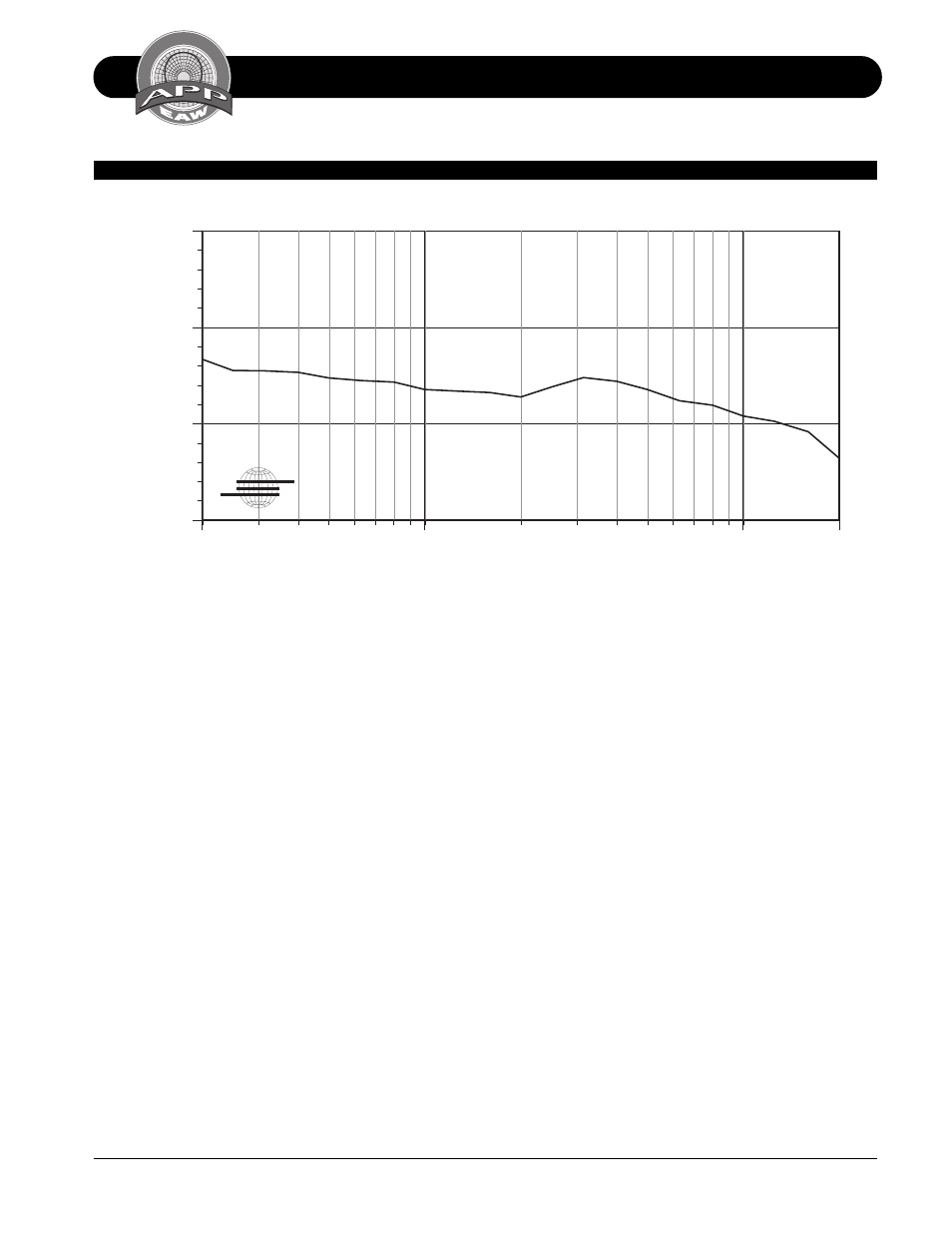 Performance specifications ls832, Ls832 beamwidth delimited power response | EAW LS832 User Manual | Page 5 / 20