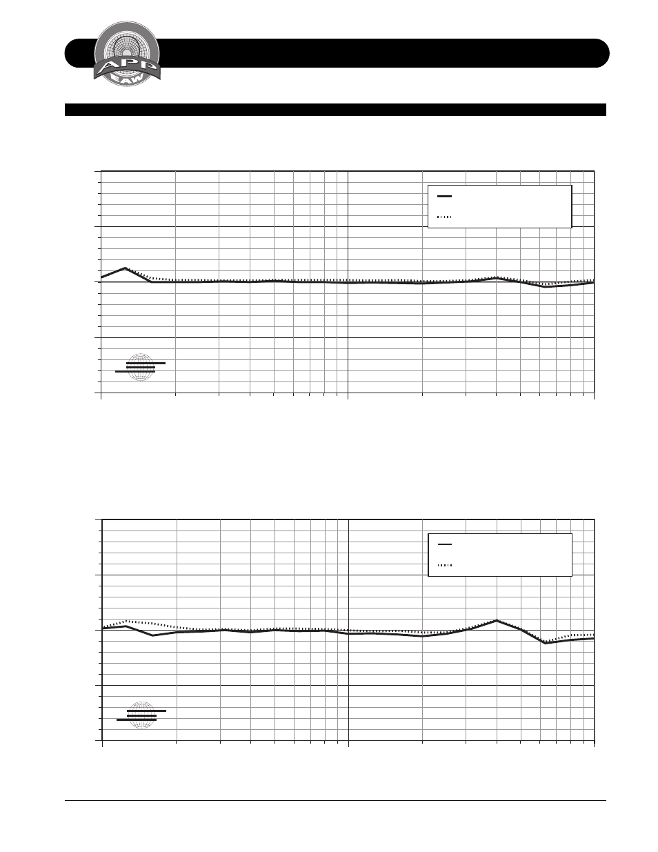 Performance specifications ls832, Attenuation in db | EAW LS832 User Manual | Page 7 / 20