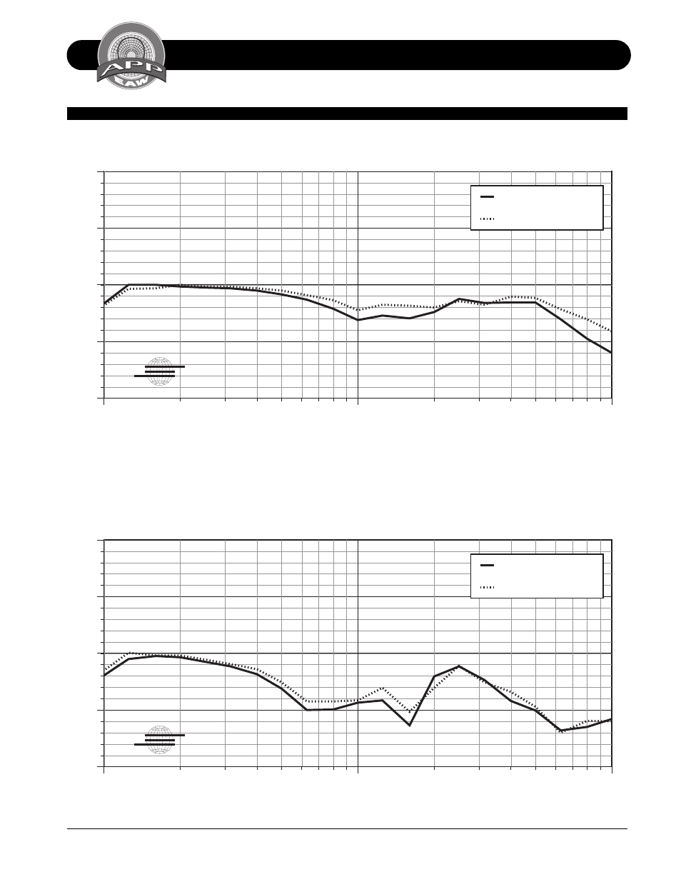 Performance specifications ls832, Attenuation in db | EAW LS832 User Manual | Page 9 / 20
