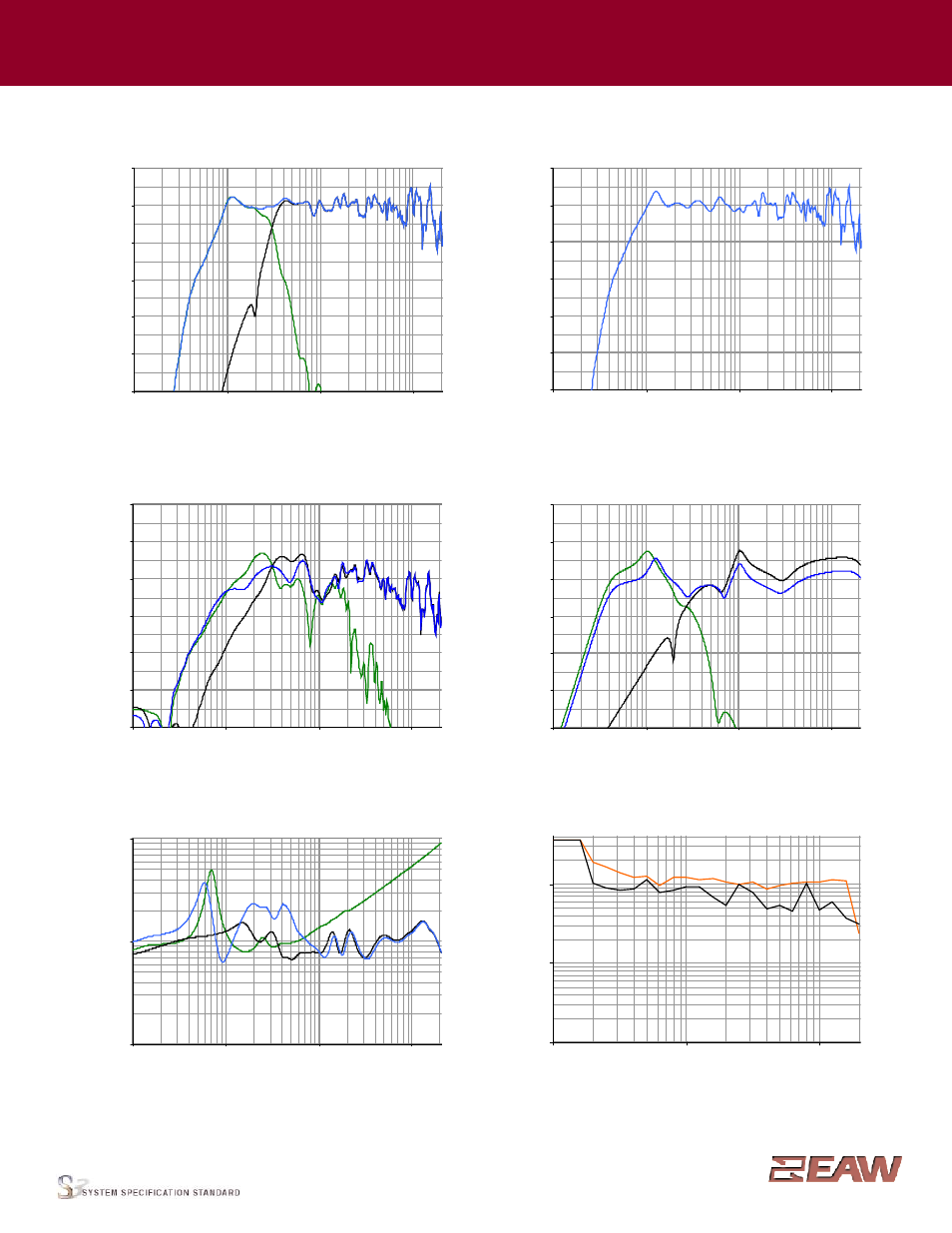 Group · i, Performance data | EAW AX396 User Manual | Page 3 / 7