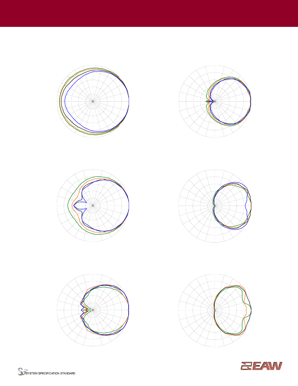Group · i, Horizontal polar data | EAW AX396 User Manual | Page 4 / 7