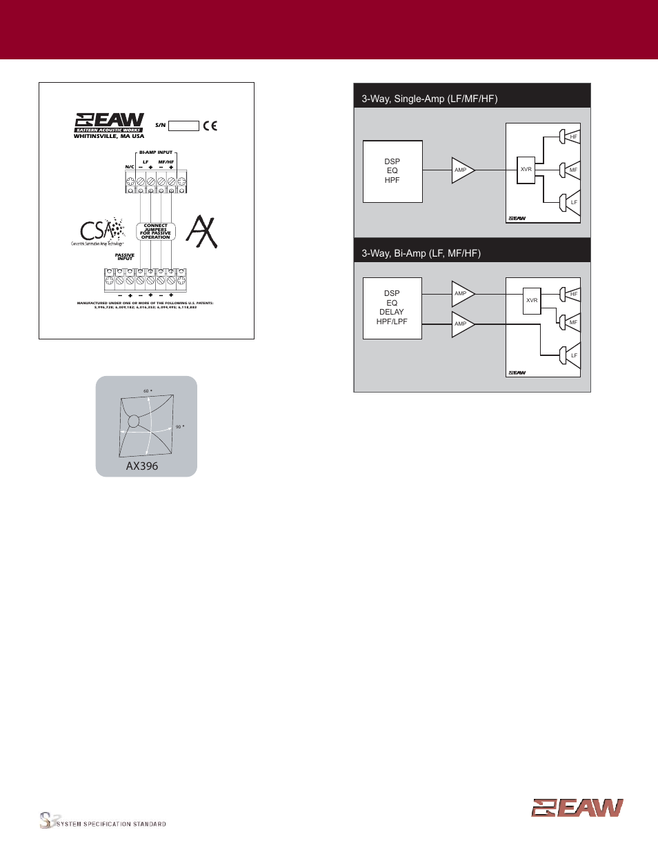 Group · i, Input panel, Signal diagram legend | Ax396, Horn pattern label, Way, single-amp (lf/mf/hf), Way, bi-amp (lf, mf/hf), Factory installed horn orientation) | EAW AX396 User Manual | Page 6 / 7