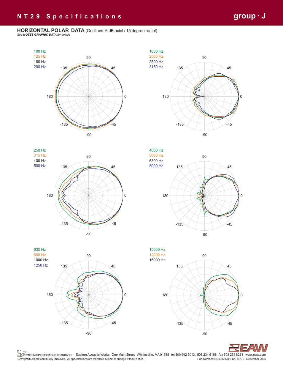 Group · j, Horizontal polar data | EAW NT29 User Manual | Page 4 / 7