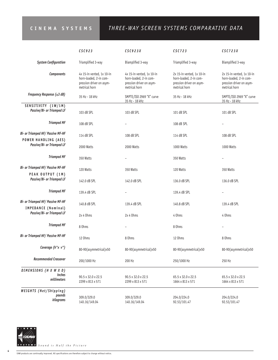 EAW CSC723X User Manual | 2 pages