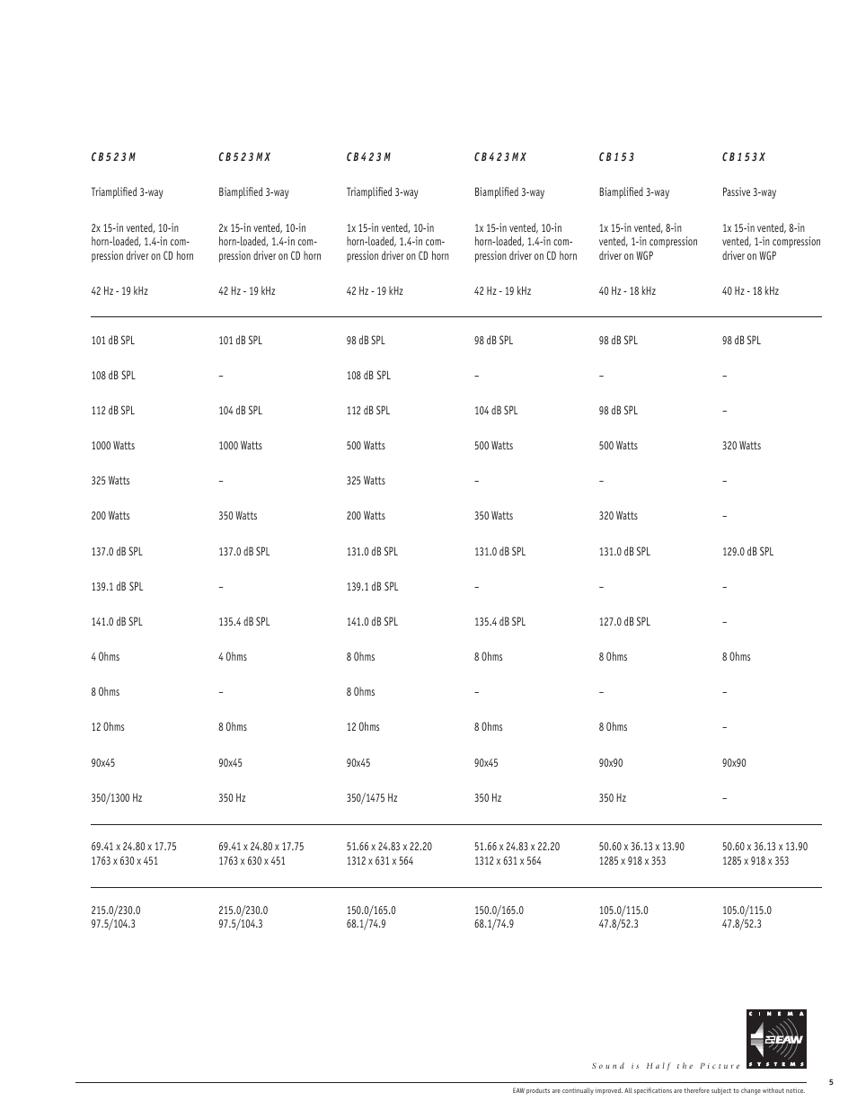 EAW CSC723X User Manual | Page 2 / 2