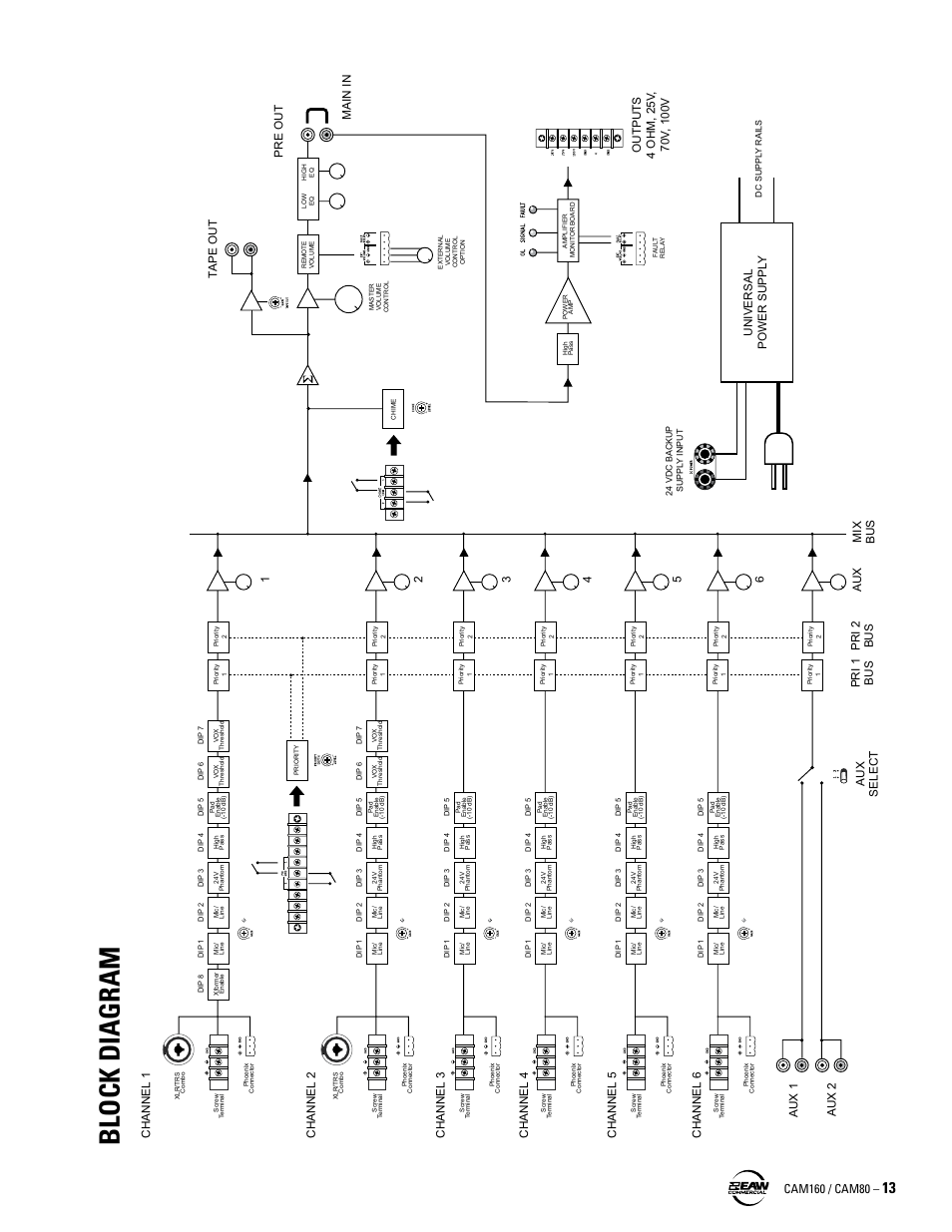 Block diagram, Universal power suppl y | EAW CAM160 User Manual | Page 13 / 16