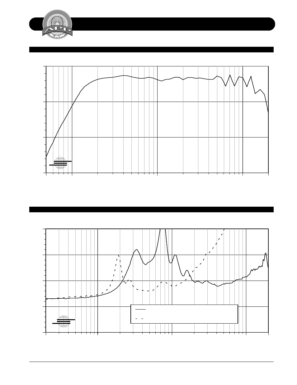 Performance specifications mq1366, Mq1366 axial response, Mq1366 input impedance (magnitude) | Db spl, Ohm s, Frequency (hz) | EAW MQ1366 User Manual | Page 3 / 20