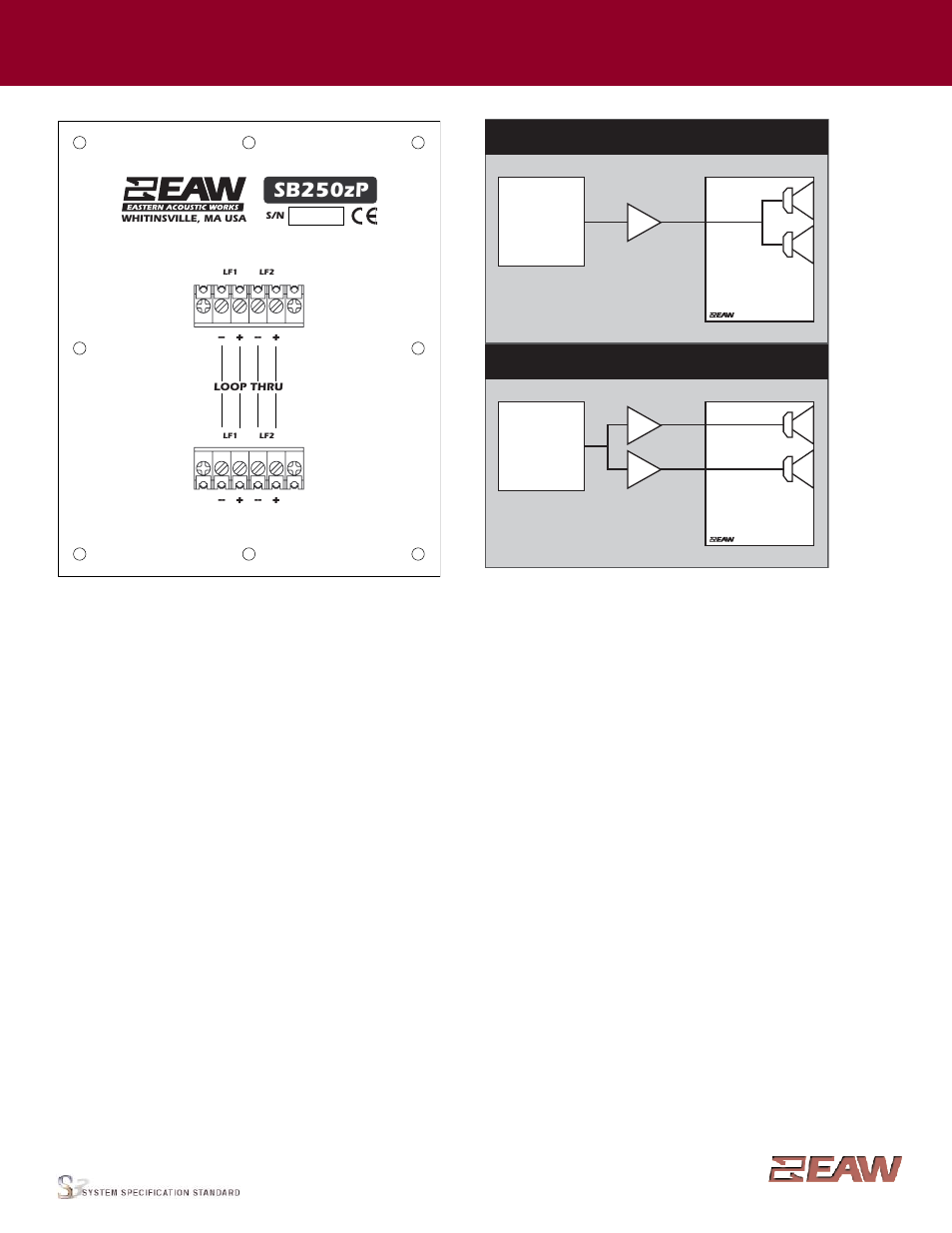 Group · i, Sb250zp, Input panel | Signal diagram legend | EAW SB250zP User Manual | Page 4 / 4