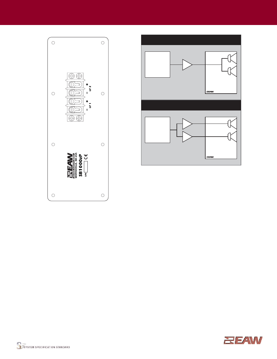 Group · m, Input panel, Signal diagram legend | Sb1000zp | EAW SB1000zP User Manual | Page 4 / 4