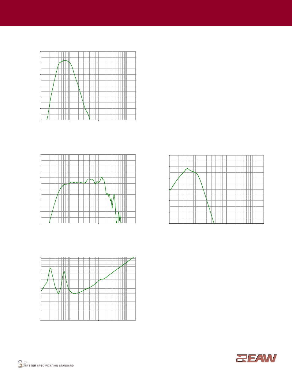 Group · j, Performance data | EAW SB150zR User Manual | Page 3 / 4