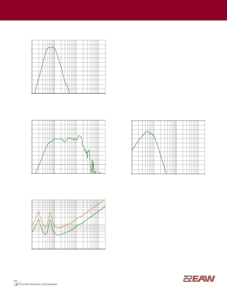 Group · j, Performance data | EAW SB250zR User Manual | Page 3 / 4