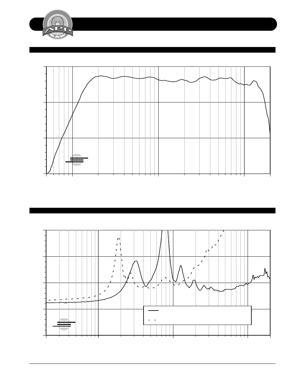 Performance specifications mq1394, Mq1394 axial response, Mq1394 input impedance (magnitude) | Db spl, Ohm s, Frequency (hz) | EAW MQ1394 User Manual | Page 3 / 20