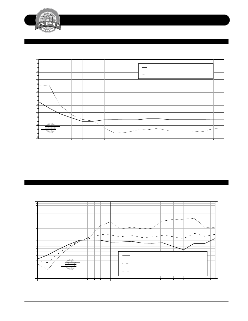 Performance specifications mq1394, Mq1394 q and directivity, Mq1394 beamwidth vs frequency | Degr ees, Frequency (hz) | EAW MQ1394 User Manual | Page 4 / 20