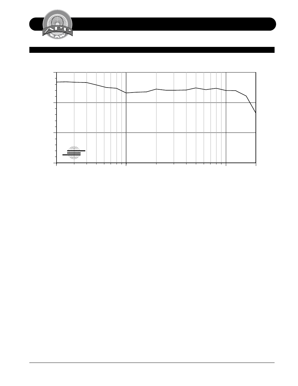 Performance specifications mq1394, Mq1394 beamwidth delimited power response | EAW MQ1394 User Manual | Page 5 / 20