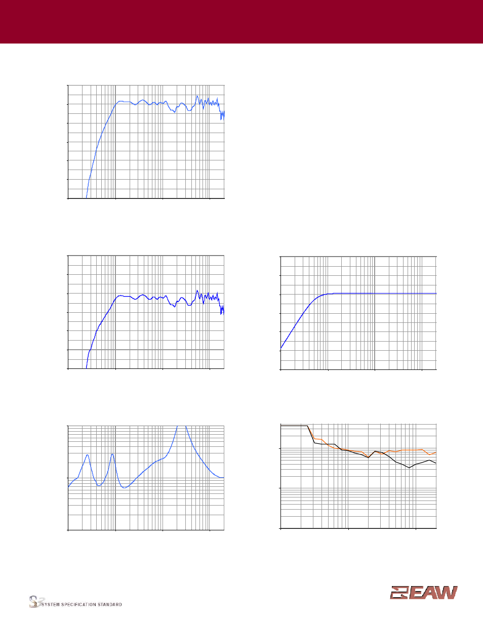 Group · g, Performance data | EAW SM159zi User Manual | Page 3 / 6