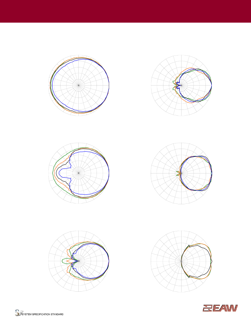 Group · g, Horizontal polar data | EAW SM159zi User Manual | Page 4 / 6