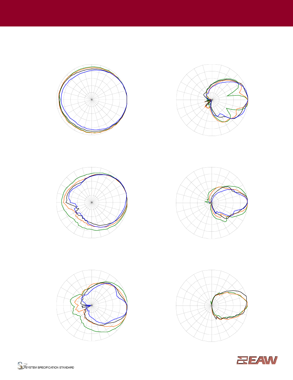 Group · g, Vertical polar data | EAW SM159zi User Manual | Page 5 / 6