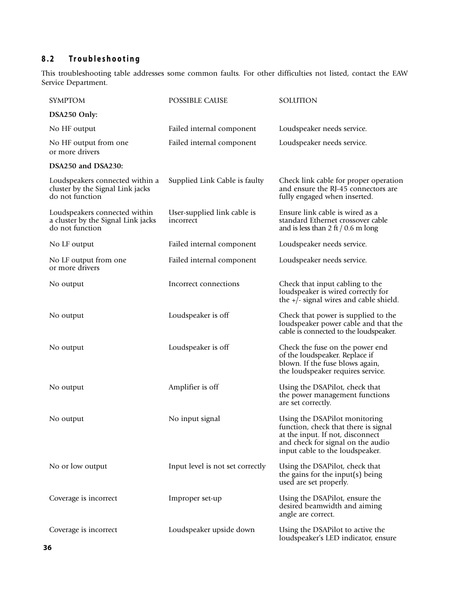 EAW D S A 2 3 0 User Manual | Page 36 / 44