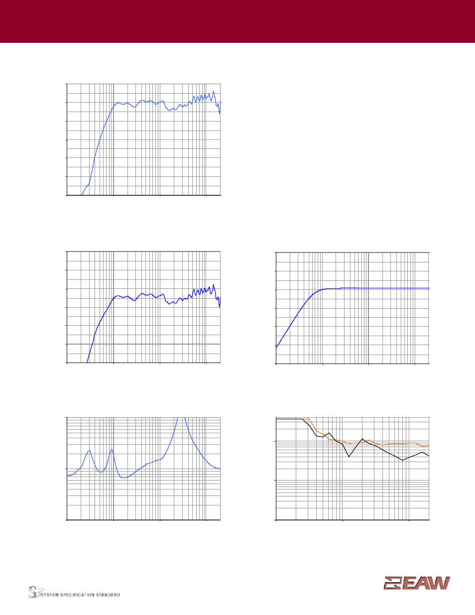 Group · g, Performance data | EAW SM129zi User Manual | Page 3 / 6