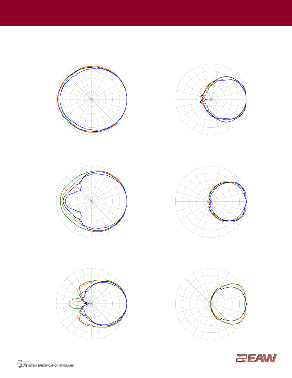 Group · g, Horizontal polar data | EAW SM129zi User Manual | Page 4 / 6
