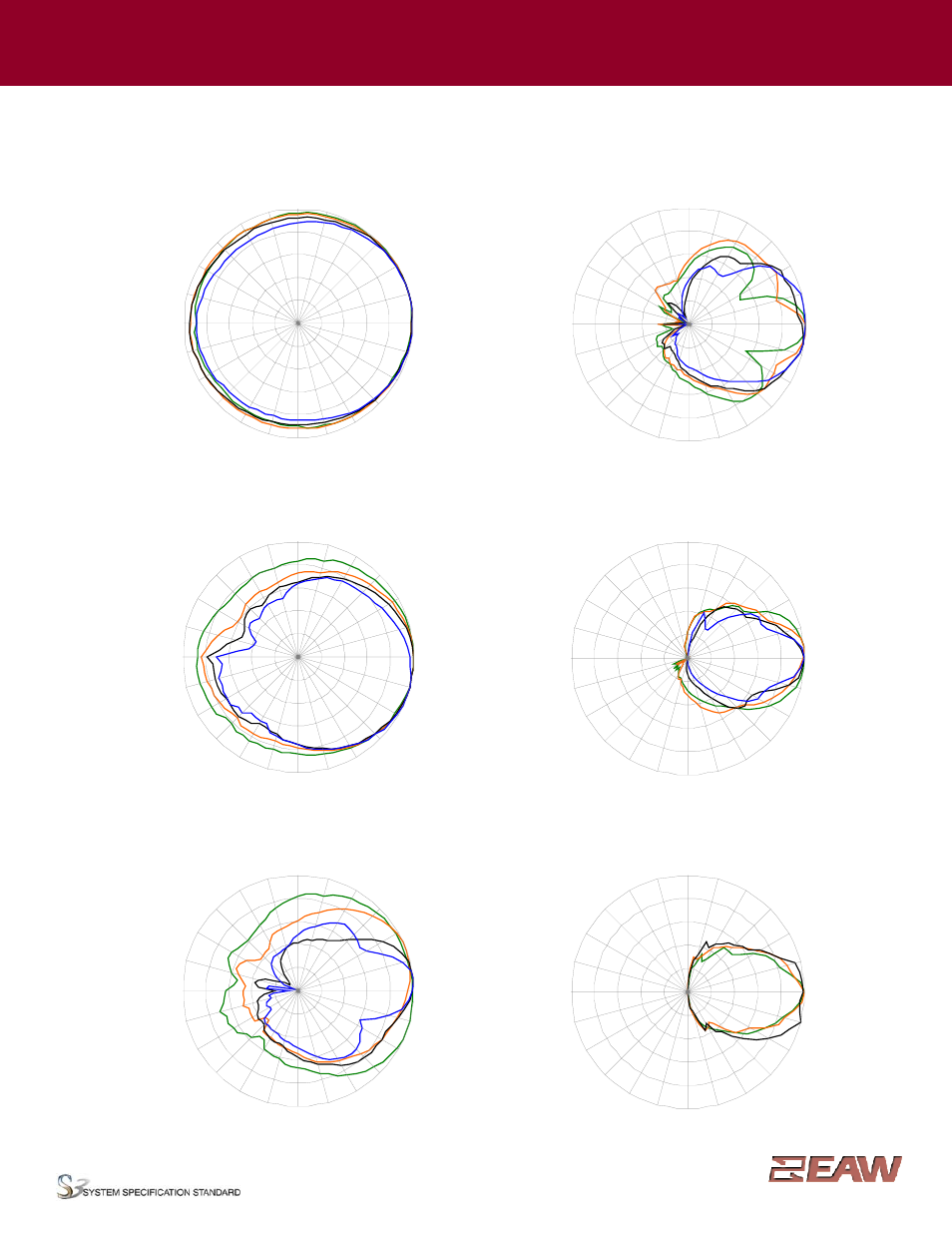 Group · g, Vertical polar data | EAW SM129zi User Manual | Page 5 / 6