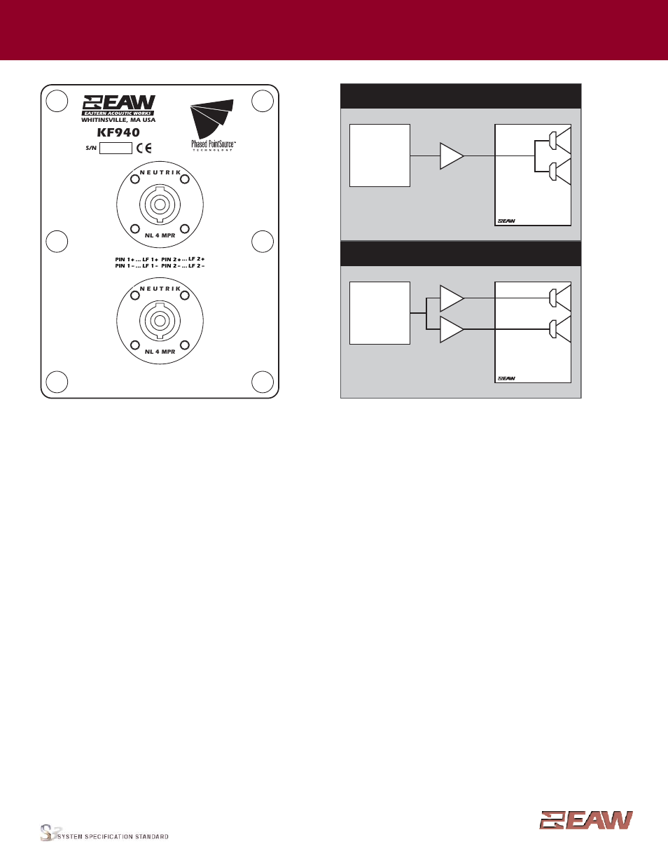 Group · s, Kf940, Input panel | Signal diagram legend, Way, single-amp (lf1/lf2), Way, dual-amp (lf1, lf2) | EAW Dual 12-Inch Horn Subwoofer KF940 User Manual | Page 4 / 4