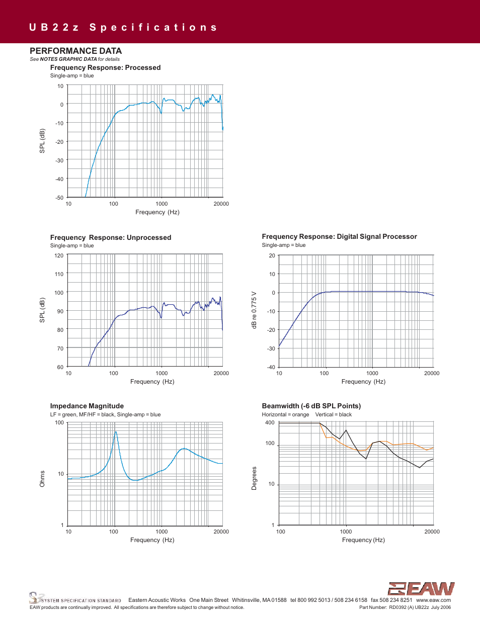 Performance data | EAW UB22z User Manual | Page 3 / 6