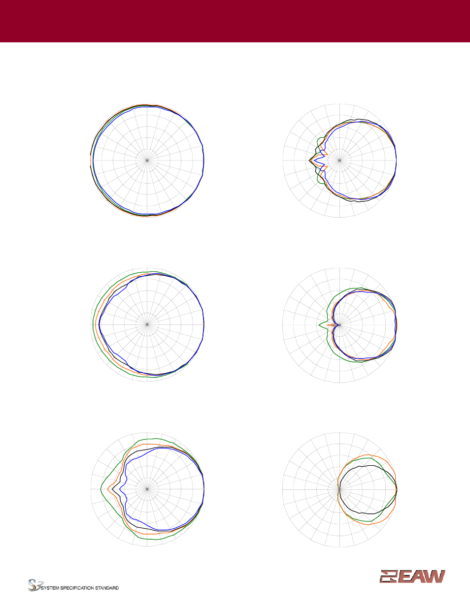 Group · j, Horizontal polar data | EAW JF80z User Manual | Page 4 / 6