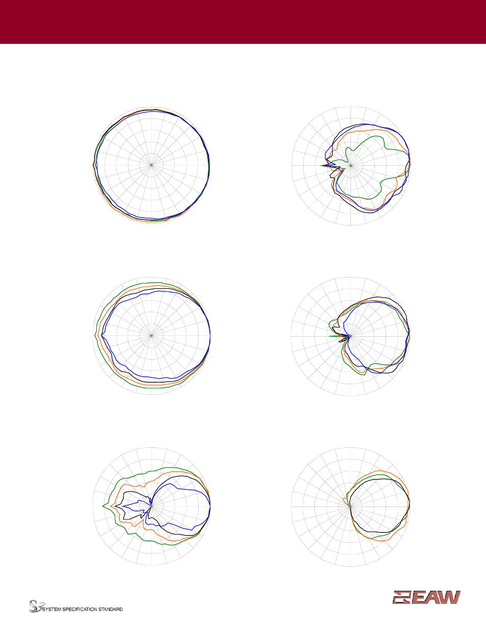 Group · j, Vertical polar data | EAW JF80z User Manual | Page 5 / 6
