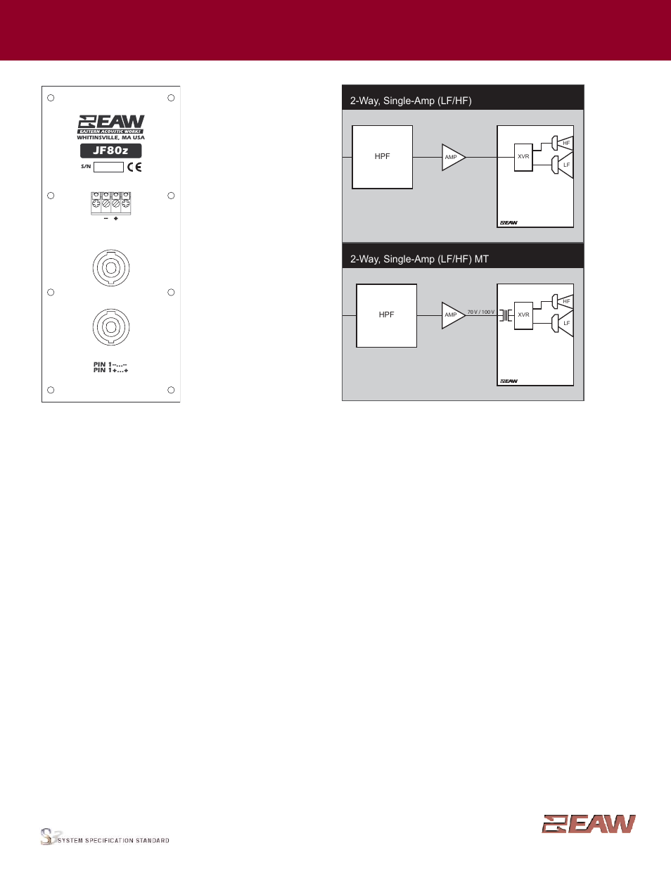 Group · j, Input panel, Signal diagram legend | Jf80z | EAW JF80z User Manual | Page 6 / 6