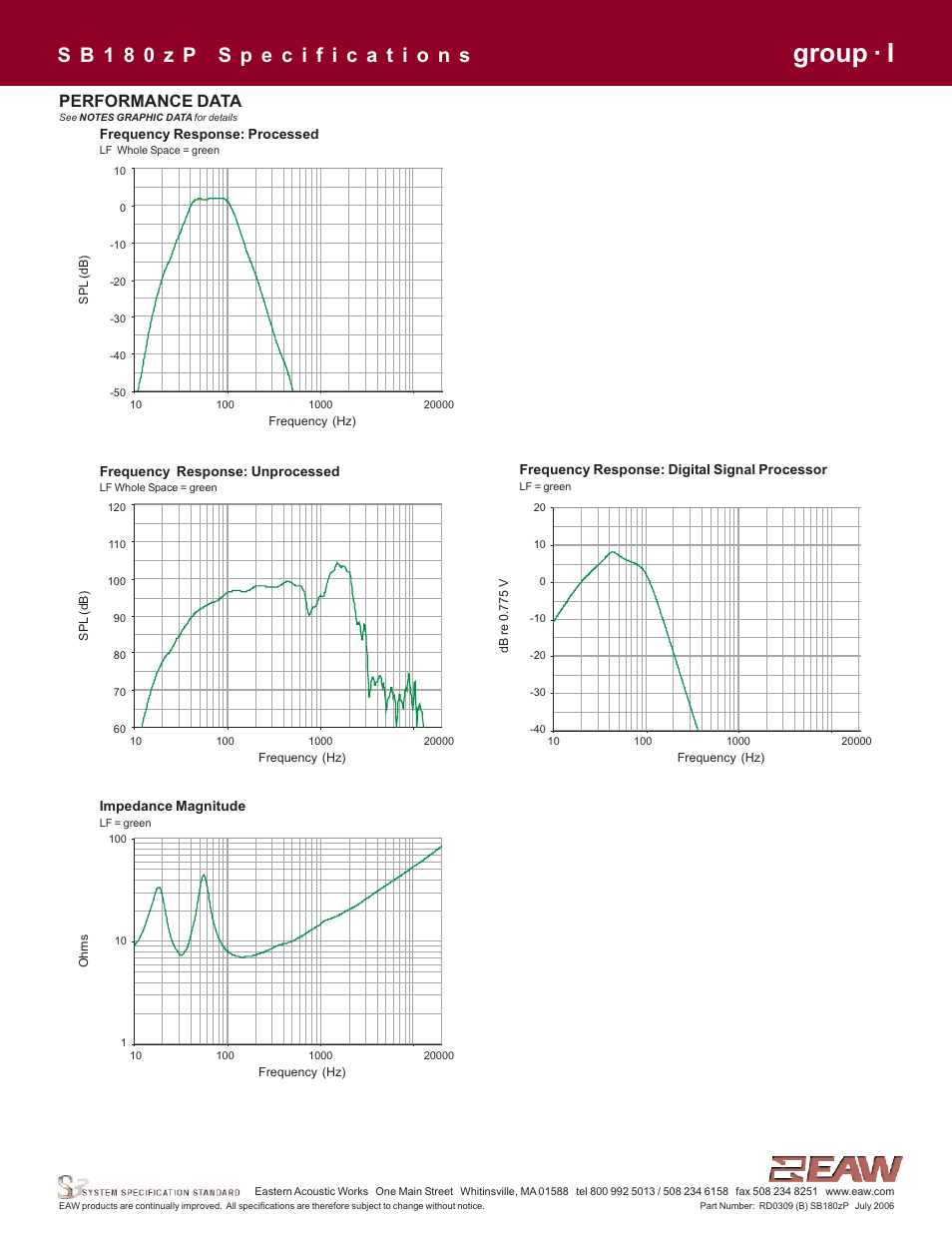 Group · i, Performance data | EAW SB180zP User Manual | Page 3 / 4