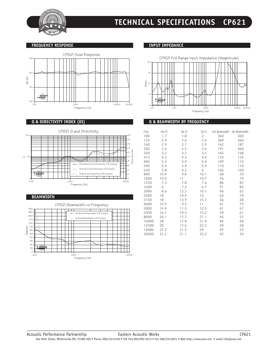 Technical specifications cp621, Q & beamwidth by frequency | EAW Ceiling-Mount System CP621 User Manual | Page 3 / 6