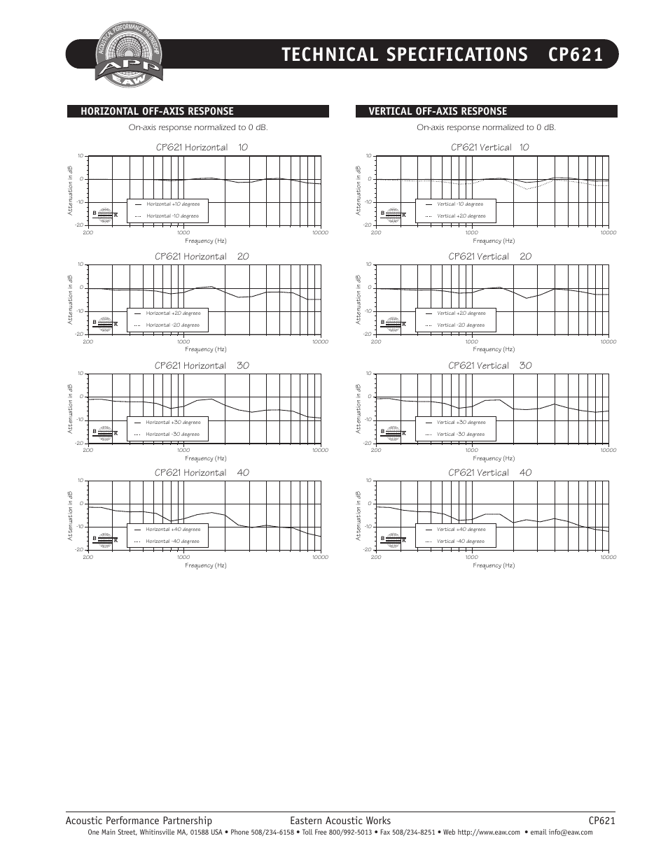 Technical specifications cp621 | EAW Ceiling-Mount System CP621 User Manual | Page 4 / 6