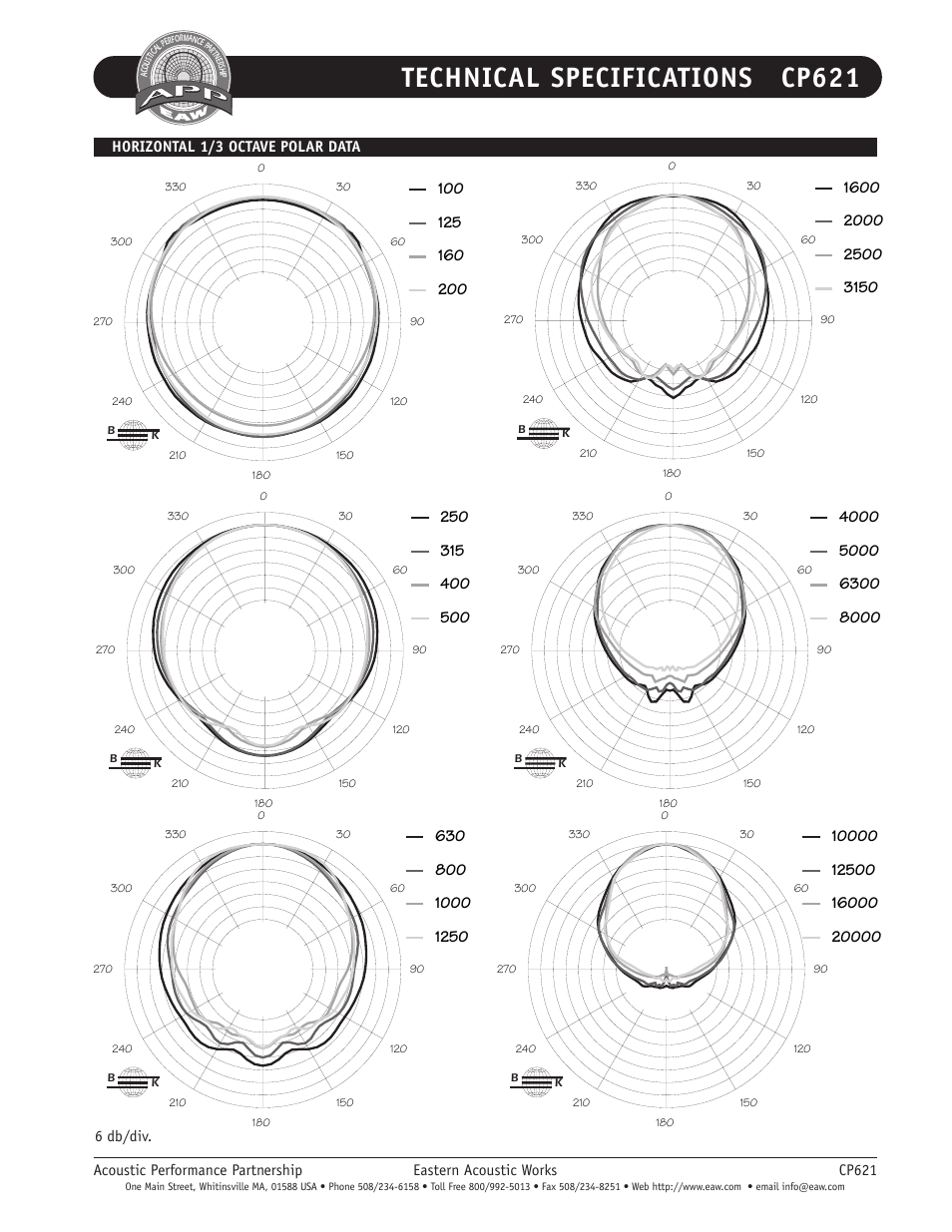 Technical specifications cp621 | EAW Ceiling-Mount System CP621 User Manual | Page 5 / 6